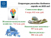 Бюджет Обнинска на 2025 год