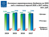 Бюджет Обнинска на 2025 год